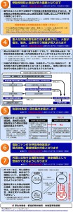 労働安全衛生法の改正について2